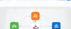 Business Automation